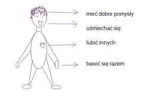 Etyka - idealny przyjaciel